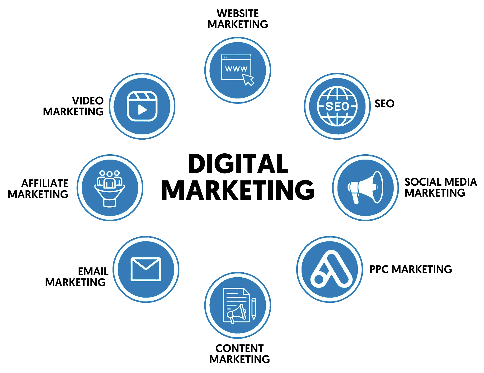 Web & App Development